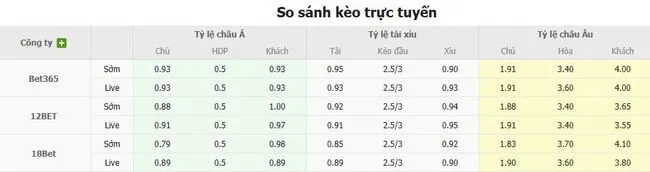 Soi kèo siêu chuẩn Brighton Hove Albion vs Fulham, 21h00 ngày 16/08 5 Tỷ lệ cược Brighton Hove Albion vs Fulham do Bong88 niêm yết