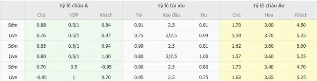 Soi kèo siêu chuẩn FC Unirea 2004 Slobozia vs Metaloglobus, 23h00 ngày 15/08 5 Tỷ lệ cược FC Unirea 2004 Slobozia vs Metaloglobus do Bong88 niêm yết