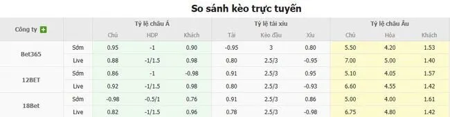 Soi kèo siêu chuẩn Mallorca vs Barcelona, 0h30 ngày 17/08 5 Tỷ lệ cược Mallorca vs Barcelona do Bong88 niêm yết