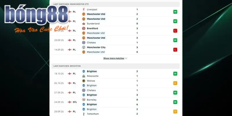 Soi Kèo Manchester United vs Brighton 23h30 25/10 – NHA 5 Soi Kèo Manchester United vs Brighton 23h30 25/10 – NHA